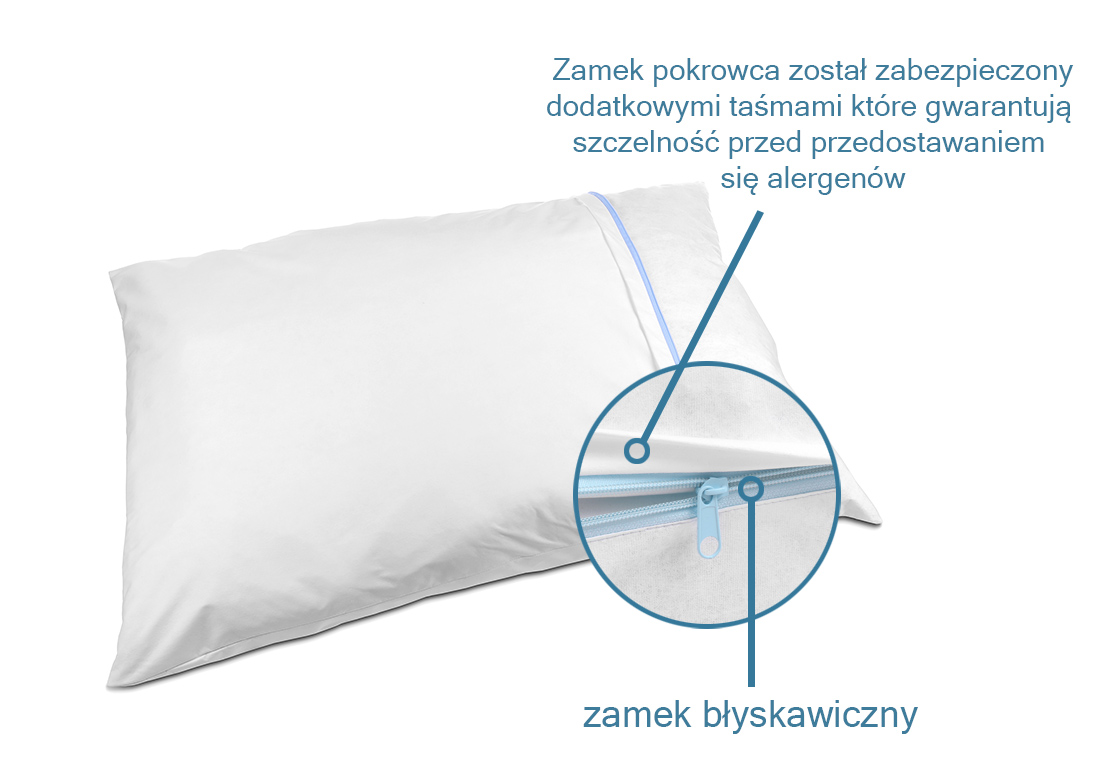 Pokrowiec na poduszkę wyposażony w taśmę która gwarantuje szczelność przed przedostawaniem się alergenów